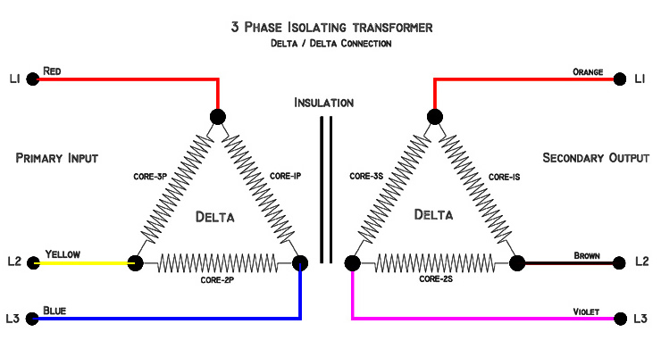 3p isolating delta delta